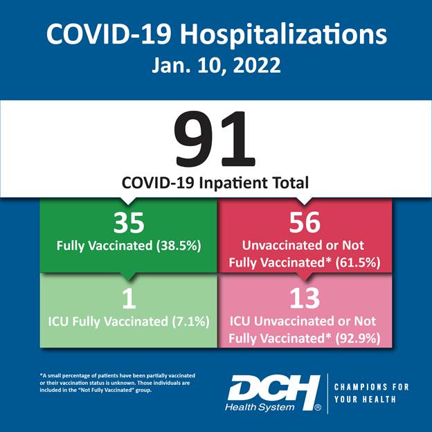 Vaccination Infographic_Test_Number_10Jan2022-01