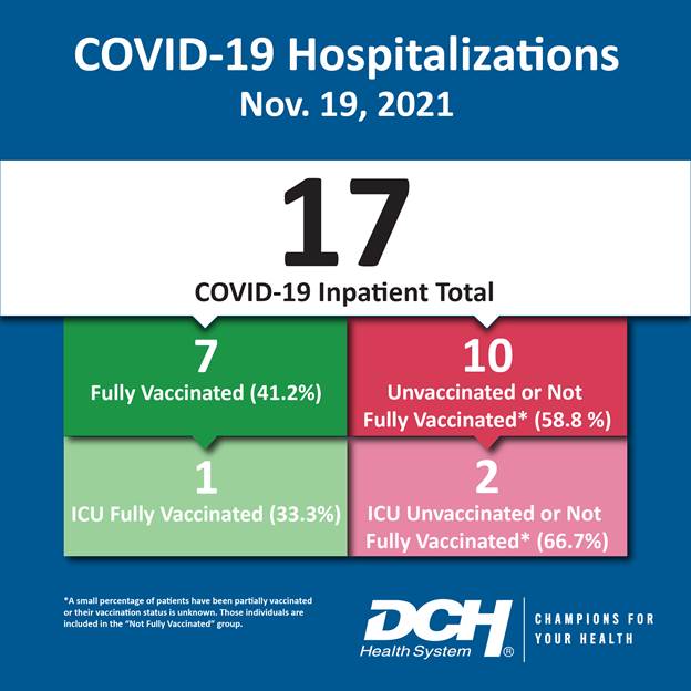 Vaccination Infographic_Test_Number_19Nov2021-01