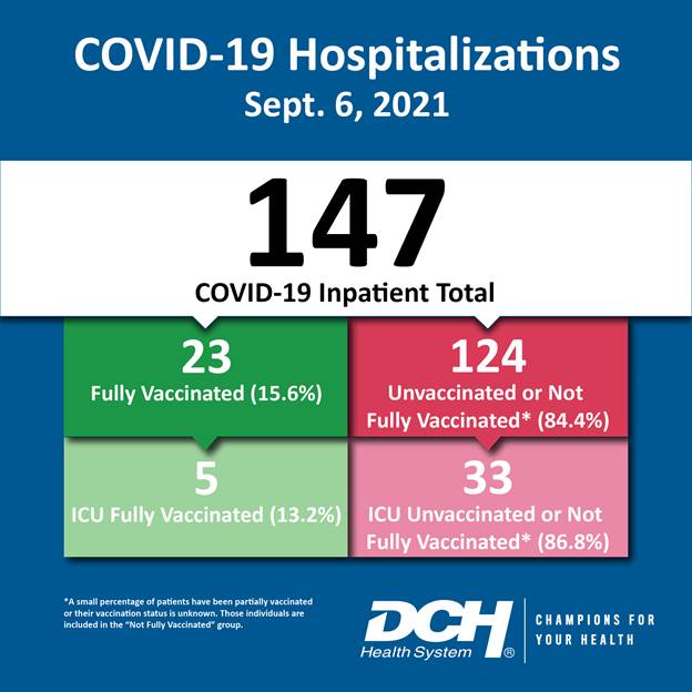 Vaccination Infographic_Test_Number_6Sept2021-01