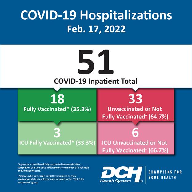 Vaccination Infographic_Test_Number_17Feb2022-01