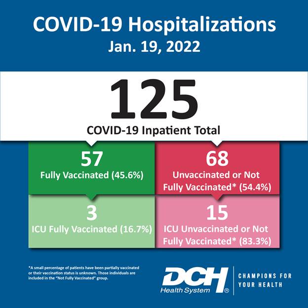 Vaccination Infographic_Test_Number_19Jan2022-01