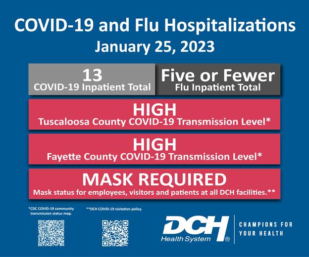 Flu_COVID_Infographic_25Jan2023-01