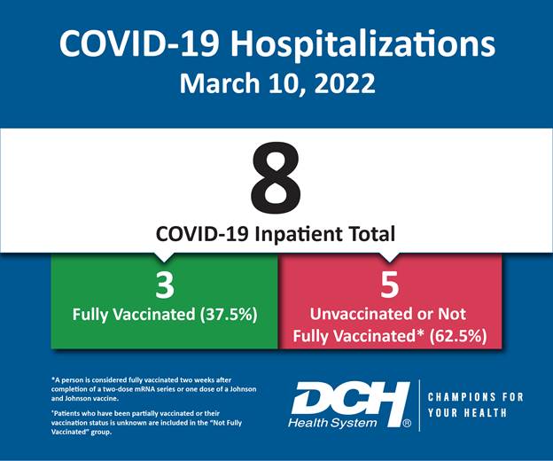 Vaccination Infographic_Test_Number_10March2022-01