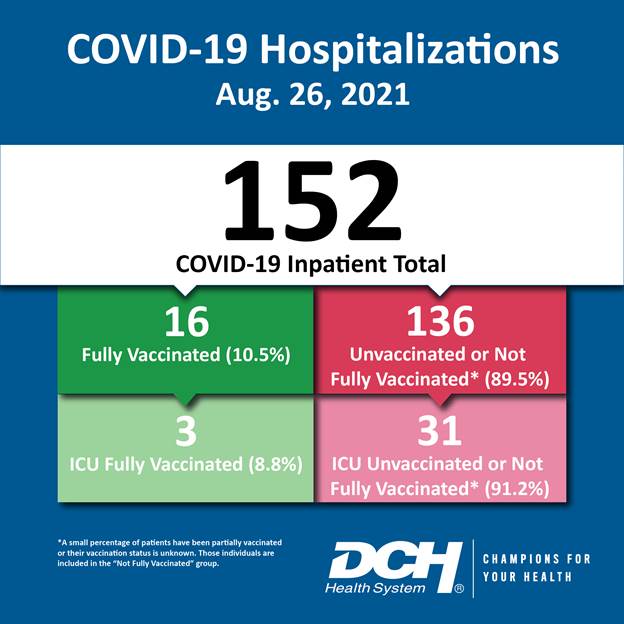 Vaccination Infographic_Test_Number_26Aug2021-01