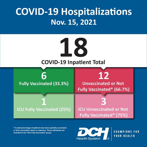 Vaccination Infographic_Test_Number_15Nov2021-01