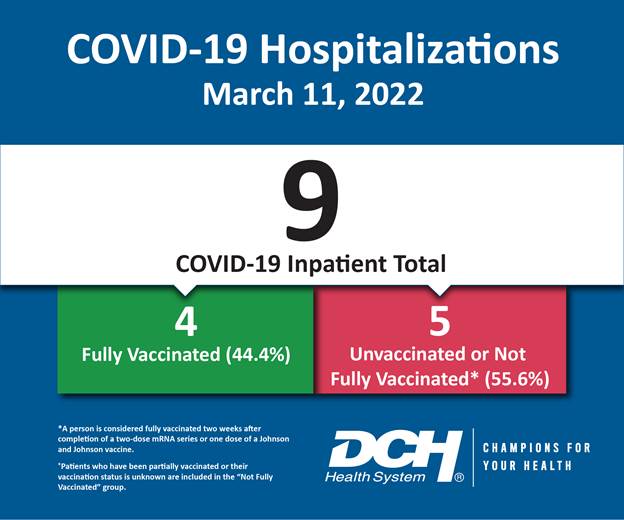 Vaccination Infographic_Test_Number_11March2022-01