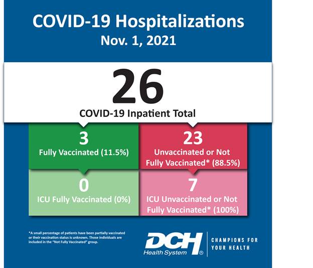 Vaccination Infographic_Test_Number_1Nov2021