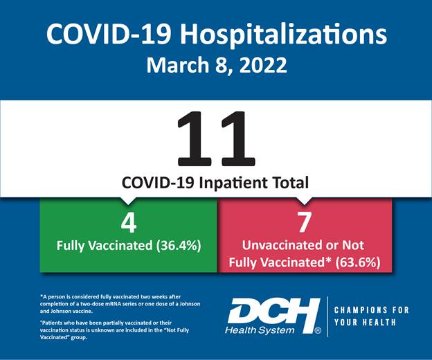 Vaccination Infographic_Test_Number_8March2022-01