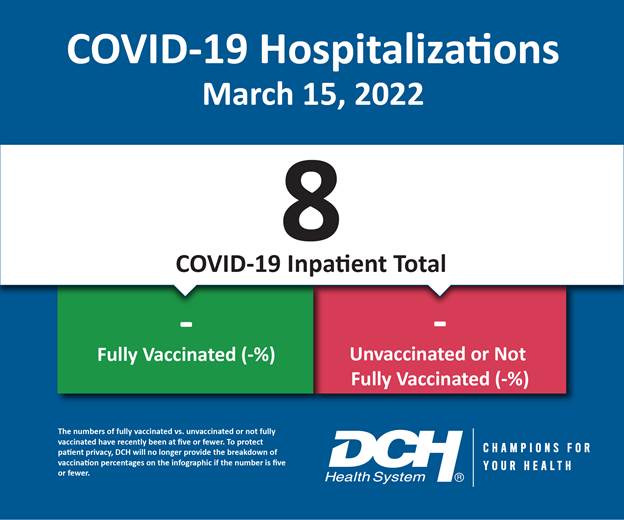 Vaccination Infographic_Test_Number_15March2022-01