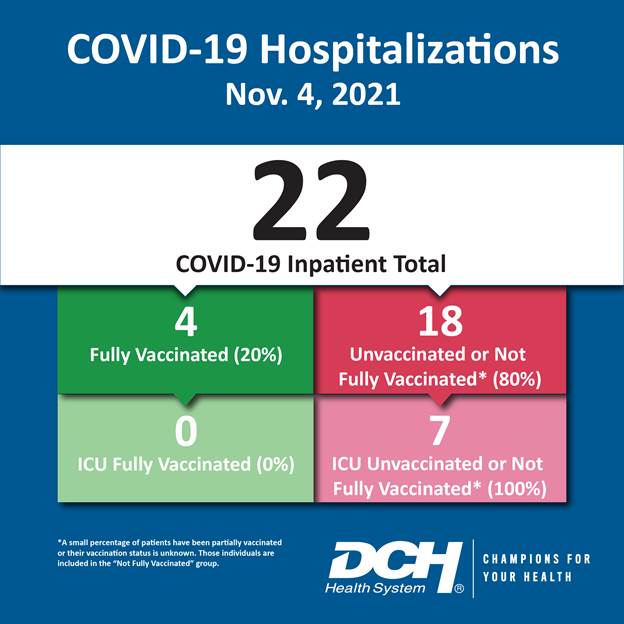 Vaccination Infographic_Test_Number_4Nov2021-01