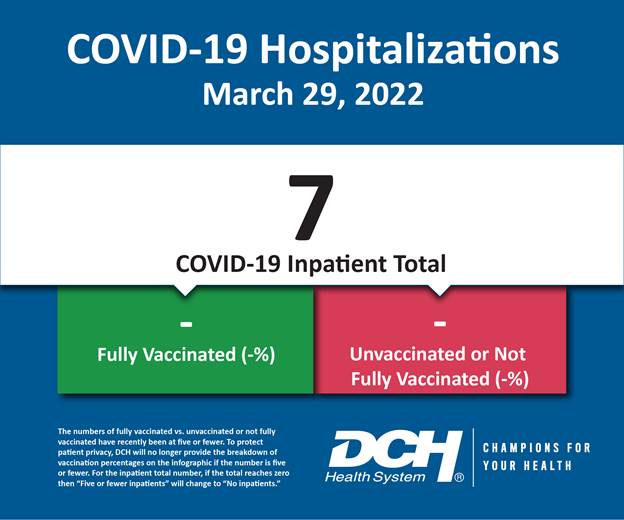 Vaccination Infographic_Test_Number_29March2022-01