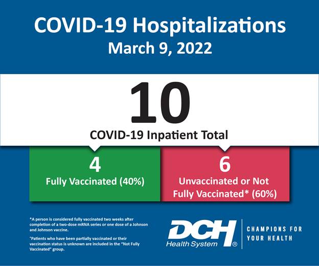 Vaccination Infographic_Test_Number_9March2022-01