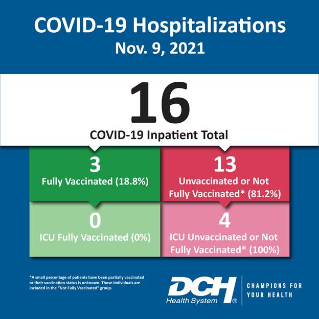 Vaccination Infographic_Test_Number_9Nov2021-01