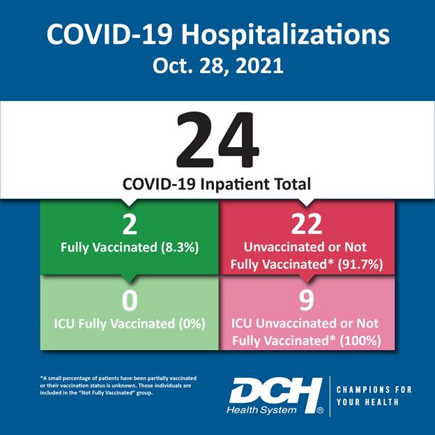 Vaccination Infographic_Test_Number_28Oct2021-01