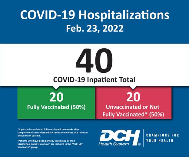 Vaccination Infographic_Test_Number_23Feb2022-01