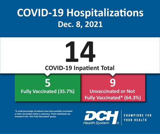 Vaccination Infographic_Test_Number_8Dec2021-01