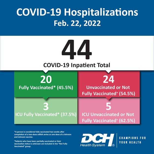 Vaccination Infographic_Test_Number_22Feb2022-01