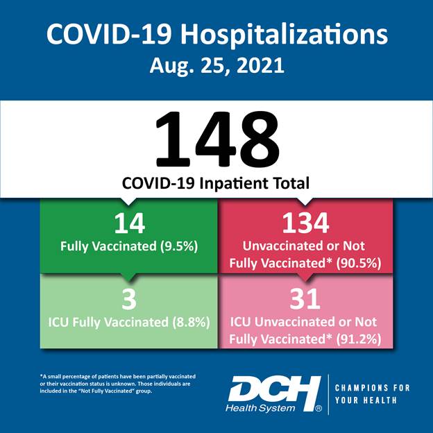 Vaccination Infographic_Test_Number_25Aug2021-01