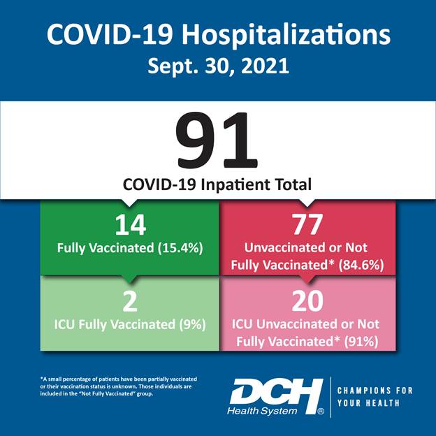 Vaccination Infographic_Test_Number_30Sept2021-01