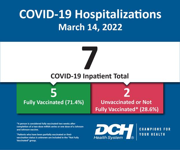 Vaccination Infographic_Test_Number_14March2022-01