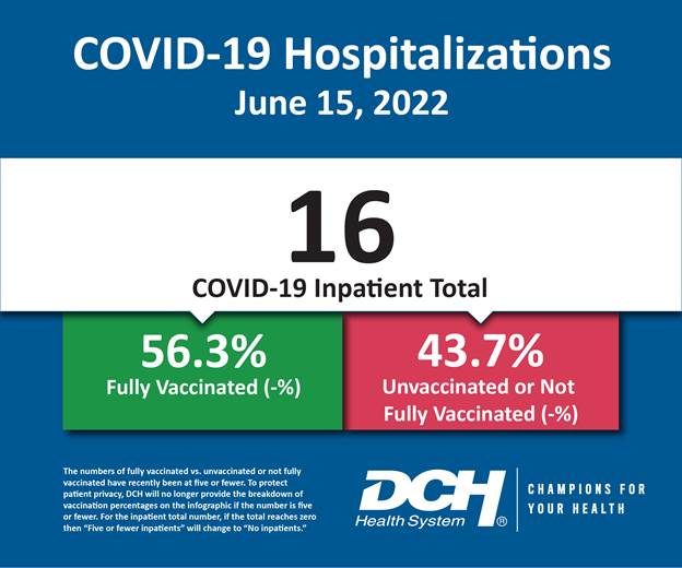 Vaccination Infographic_Test_Number_15June2022-01