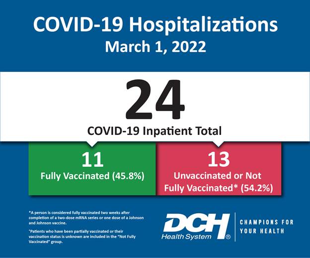 Vaccination Infographic_Test_Number_1March2022-01