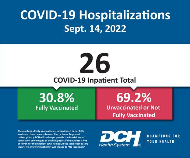 Vaccination Infographic_Test_Number_14Sept2022