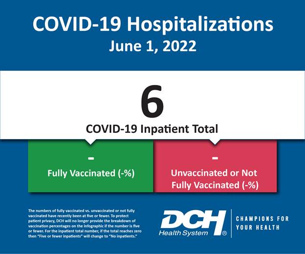 Vaccination Infographic_Test_Number_1June2022-01