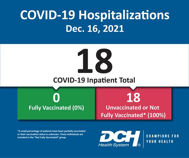 Vaccination Infographic_Test_Number_16Dec2021-01