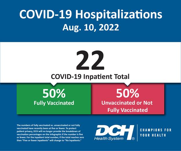 Vaccination Infographic_Test_Number_10Aug2022-01