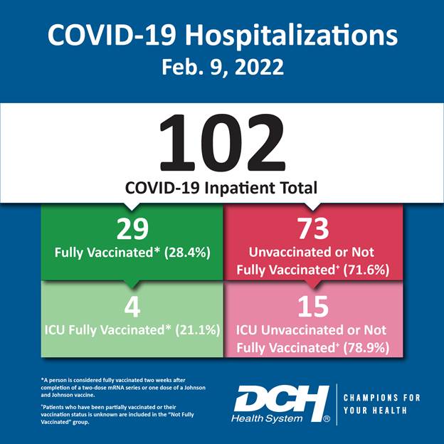 Vaccination Infographic_Test_Number_9Feb2022-01