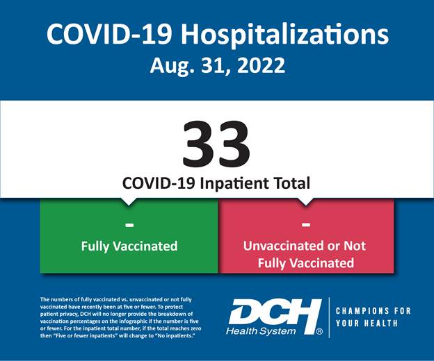 Vaccination Infographic_Test_Number_31Aug2022