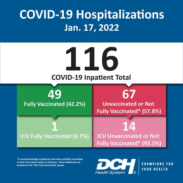 Vaccination Infographic_Test_Number_17Jan2022-01