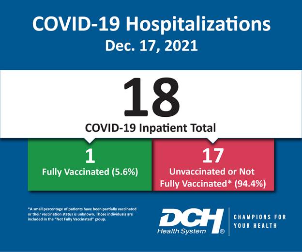 Vaccination Infographic_Test_Number_17Dec2021-01