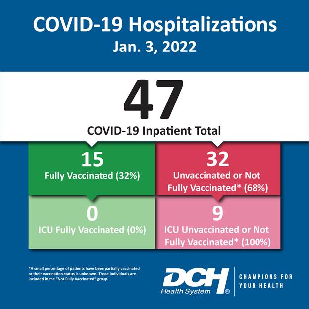 Vaccination Infographic_Test_Number_3Jan2022-01