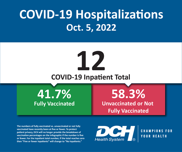 Vaccination Infographic_Test_Number_5Oct2022