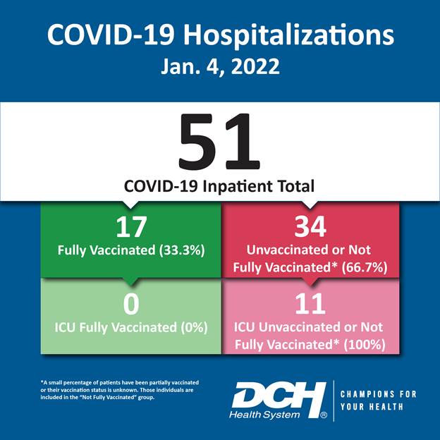 Vaccination Infographic_Test_Number_4Jan2022-01