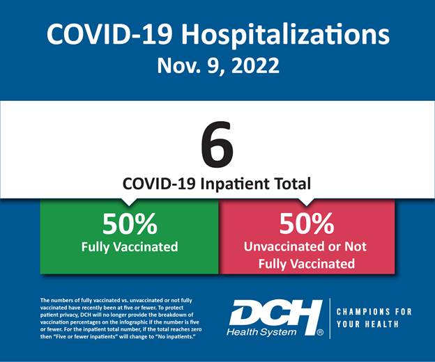 Vaccination Infographic_Test_Number_9Nov2022-01