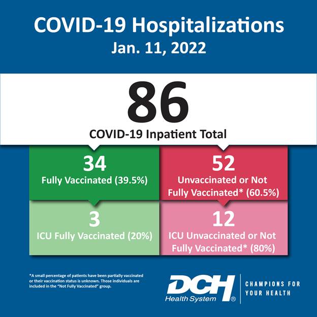 Vaccination Infographic_Test_Number_11Jan2022-01