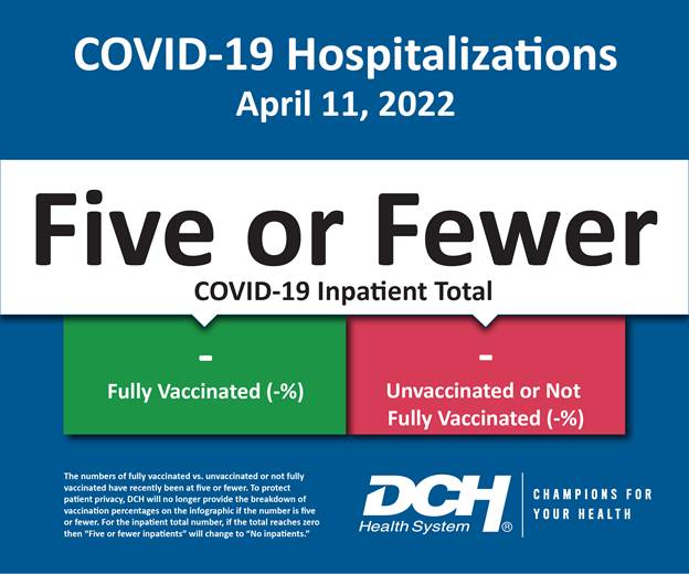 Vaccination Infographic_Test_Number_11April2022-01