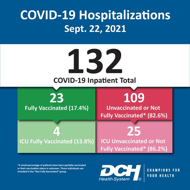 Vaccination Infographic_Test_Number_22Sept2021-01