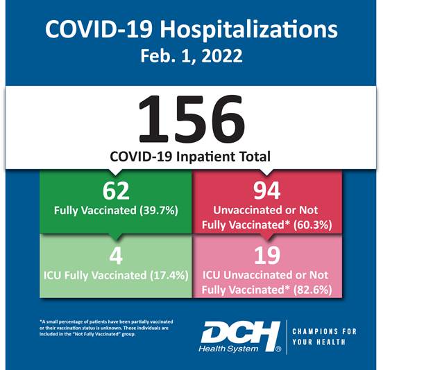 Vaccination Infographic_Test_Number_1Feb2022