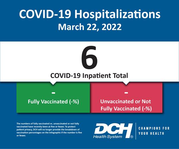 Vaccination Infographic_Test_Number_22March2022-01