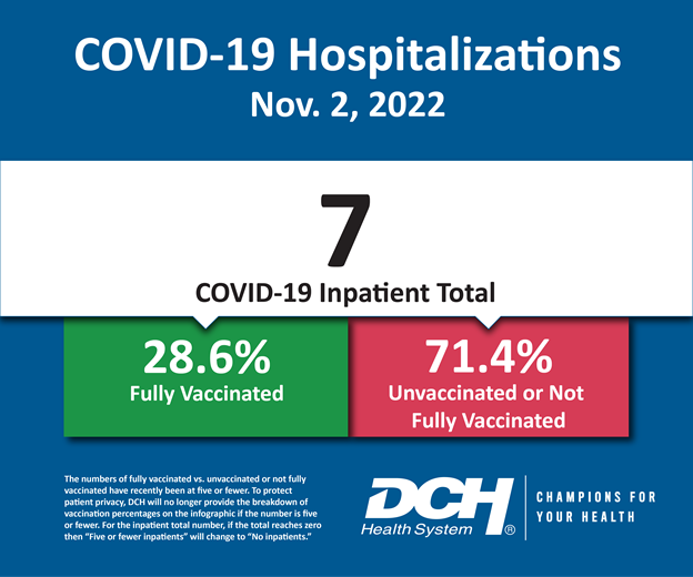 Vaccination Infographic_Test_Number_2Nov2022-01