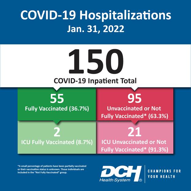 Vaccination Infographic_Test_Number_31Jan2022-01