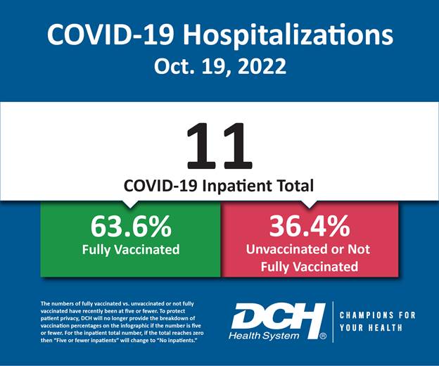 Vaccination Infographic_Test_Number_19Oct2022