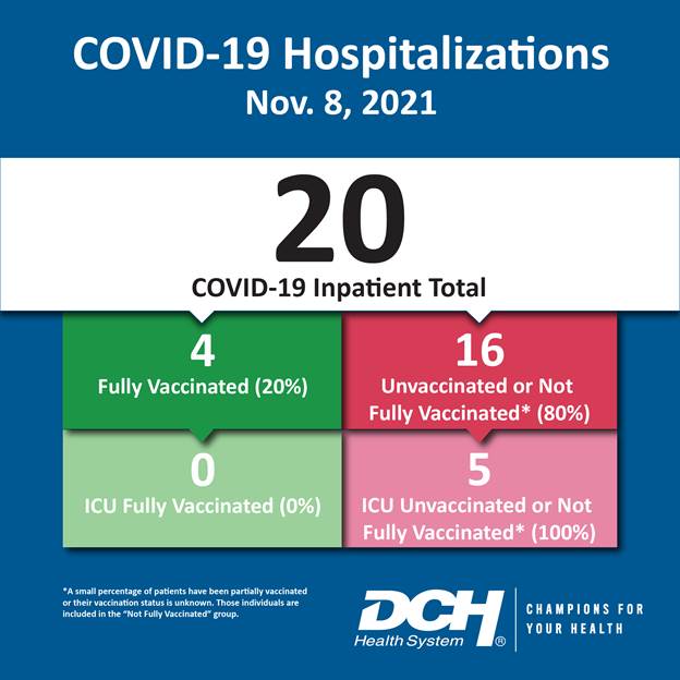 Vaccination Infographic_Test_Number_8Nov2021-01