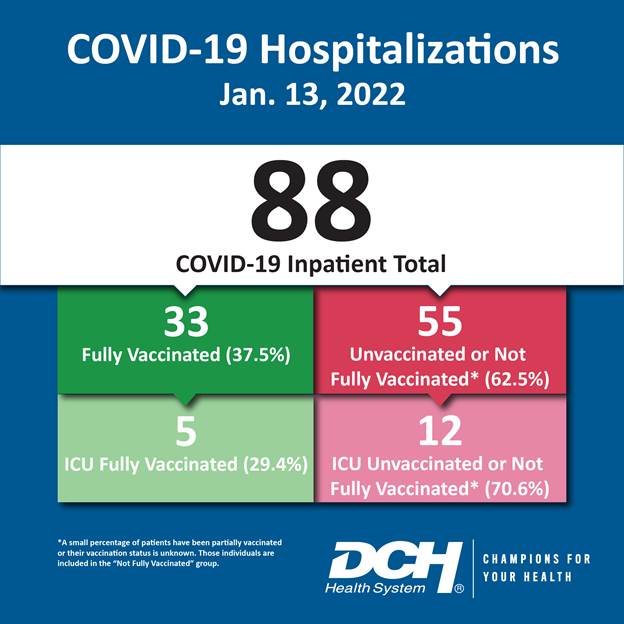 Vaccination Infographic_Test_Number_13Jan2022-01