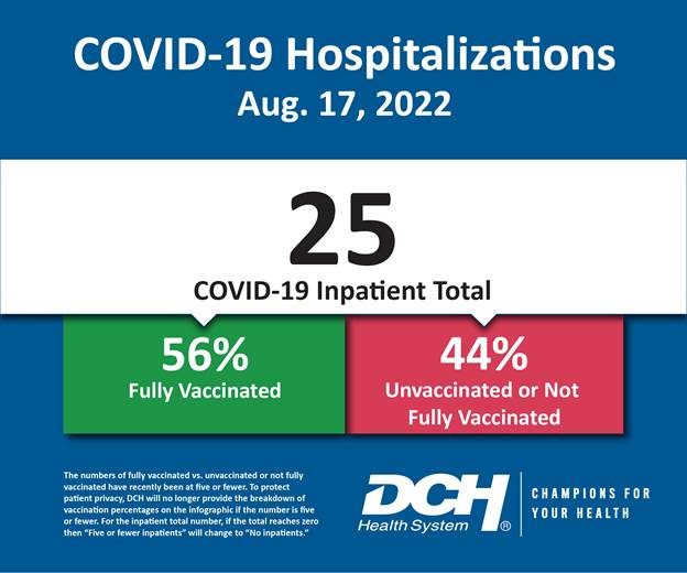 Vaccination Infographic_Test_Number_17Aug2022-01