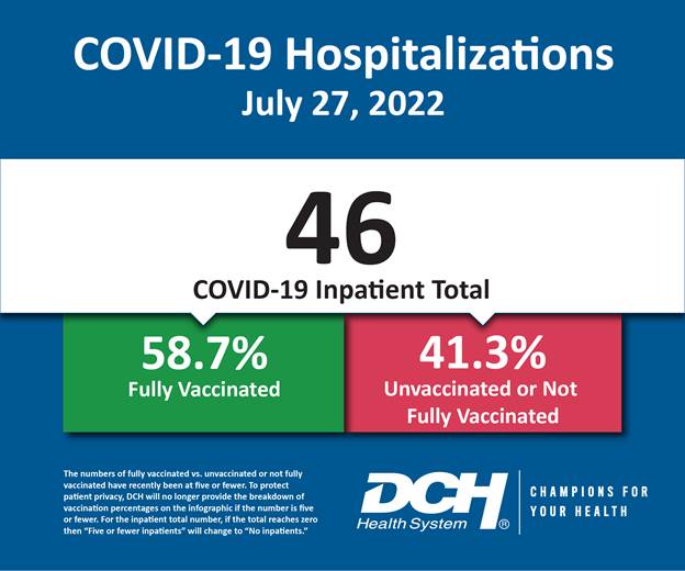 Vaccination Infographic_Test_Number_27July-01